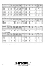 Preview for 60 page of Tractel 278129 Operation And Maintenance Manual