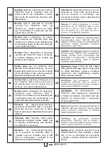 Preview for 34 page of Tractel 279479 Installation, Operating And Maintenance Manual