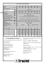 Preview for 34 page of Tractel 293369 Installation, Operating And Maintenance Manual