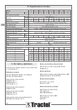 Preview for 42 page of Tractel 293369 Installation, Operating And Maintenance Manual