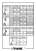 Предварительный просмотр 19 страницы Tractel 47269 Operation And Maintenance Manual