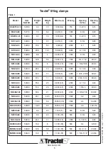 Preview for 5 page of Tractel 50238 User Operating And Inspection Manual