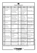 Preview for 8 page of Tractel 50238 User Operating And Inspection Manual