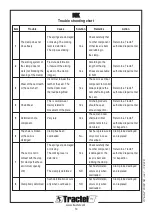 Preview for 14 page of Tractel 50238 User Operating And Inspection Manual