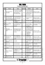 Preview for 17 page of Tractel 50238 User Operating And Inspection Manual