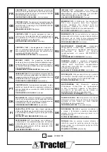 Preview for 29 page of Tractel 5909 Operating And Maintenance Instruction Manual