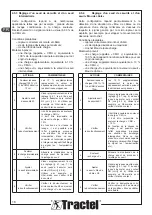 Preview for 18 page of Tractel 87768 Assembly Instructions Manual