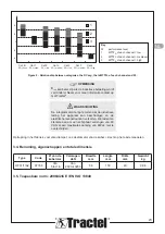 Preview for 23 page of Tractel 87768 Assembly Instructions Manual