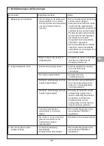 Preview for 87 page of Tractel altotir 200 Operation And Maintenance Manual