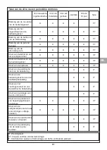 Preview for 91 page of Tractel altotir 200 Operation And Maintenance Manual