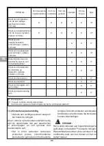 Preview for 92 page of Tractel altotir 200 Operation And Maintenance Manual