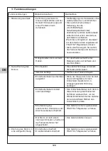 Preview for 120 page of Tractel altotir 200 Operation And Maintenance Manual