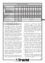 Preview for 57 page of Tractel blocfor B1.8A ESD Operating And Maintenance Manual