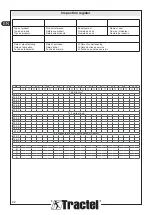 Предварительный просмотр 22 страницы Tractel Blocfor Installation, Operating And Maintenance Manual