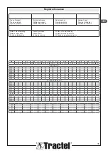 Preview for 39 page of Tractel Blocfor Installation, Operating And Maintenance Manual