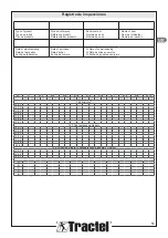 Preview for 57 page of Tractel Blocfor Installation, Operating And Maintenance Manual