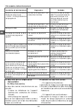 Preview for 18 page of Tractel Carol TS 500 Operation And Maintenance Manual