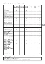 Preview for 69 page of Tractel Carol TS 500 Operation And Maintenance Manual