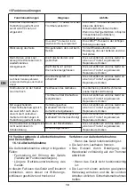 Preview for 90 page of Tractel Carol TS 500 Operation And Maintenance Manual