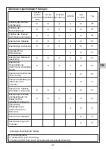 Preview for 93 page of Tractel Carol TS 500 Operation And Maintenance Manual