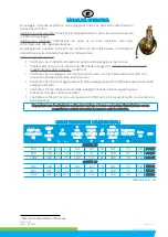 Preview for 23 page of Tractel D040D Manual