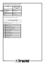 Preview for 26 page of Tractel dynafor Industrial 1 Installation, Operating And Maintenance Manual