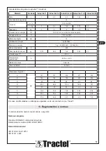 Preview for 57 page of Tractel dynafor Industrial 1 Installation, Operating And Maintenance Manual