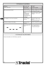 Preview for 58 page of Tractel dynafor Industrial 1 Installation, Operating And Maintenance Manual