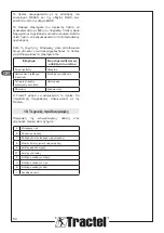 Preview for 64 page of Tractel dynafor Industrial 1 Installation, Operating And Maintenance Manual