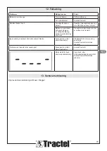 Preview for 73 page of Tractel dynafor Industrial 1 Installation, Operating And Maintenance Manual