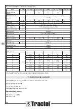 Preview for 86 page of Tractel dynafor Industrial 1 Installation, Operating And Maintenance Manual