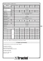 Preview for 93 page of Tractel dynafor Industrial 1 Installation, Operating And Maintenance Manual