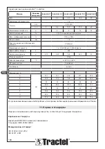 Preview for 108 page of Tractel dynafor Industrial 1 Installation, Operating And Maintenance Manual