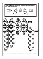 Предварительный просмотр 9 страницы Tractel Dynafor LLX Operation And Maintenance Manual