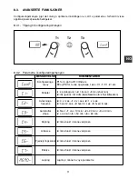 Предварительный просмотр 25 страницы Tractel dynafor LLX1 0.5 t Operation And Maintenance Manual