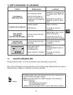 Предварительный просмотр 27 страницы Tractel dynafor LLX1 0.5 t Operation And Maintenance Manual