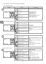 Preview for 36 page of Tractel dynafor LLX1 Series Operation And Maintenance Manual