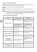 Preview for 66 page of Tractel dynafor LLX1 Series Operation And Maintenance Manual