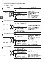 Preview for 16 page of Tractel Dynafor LLX2 0.5 t Operation And Maintenance Manual