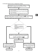 Preview for 27 page of Tractel Dynafor LLX2 0.5 t Operation And Maintenance Manual