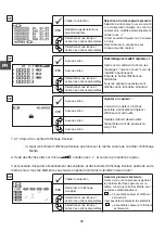 Preview for 32 page of Tractel Dynafor LLX2 0.5 t Operation And Maintenance Manual