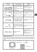 Preview for 37 page of Tractel Dynafor LLX2 0.5 t Operation And Maintenance Manual