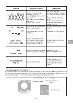 Preview for 109 page of Tractel Dynafor LLX2 0.5 t Operation And Maintenance Manual