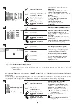 Preview for 140 page of Tractel Dynafor LLX2 0.5 t Operation And Maintenance Manual