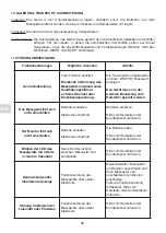 Preview for 144 page of Tractel Dynafor LLX2 0.5 t Operation And Maintenance Manual