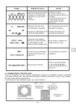 Preview for 145 page of Tractel Dynafor LLX2 0.5 t Operation And Maintenance Manual