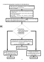 Preview for 166 page of Tractel dynafor LLXh 100 t Operation And Maintenance Manual