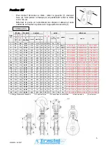 Preview for 7 page of Tractel EC Instructions For Use Manual