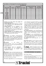 Предварительный просмотр 38 страницы Tractel EN 358 Operating And Maintenance Instructions Manual