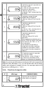 Предварительный просмотр 24 страницы Tractel Handifor 100 Installation, Operating And Maintenance Manual